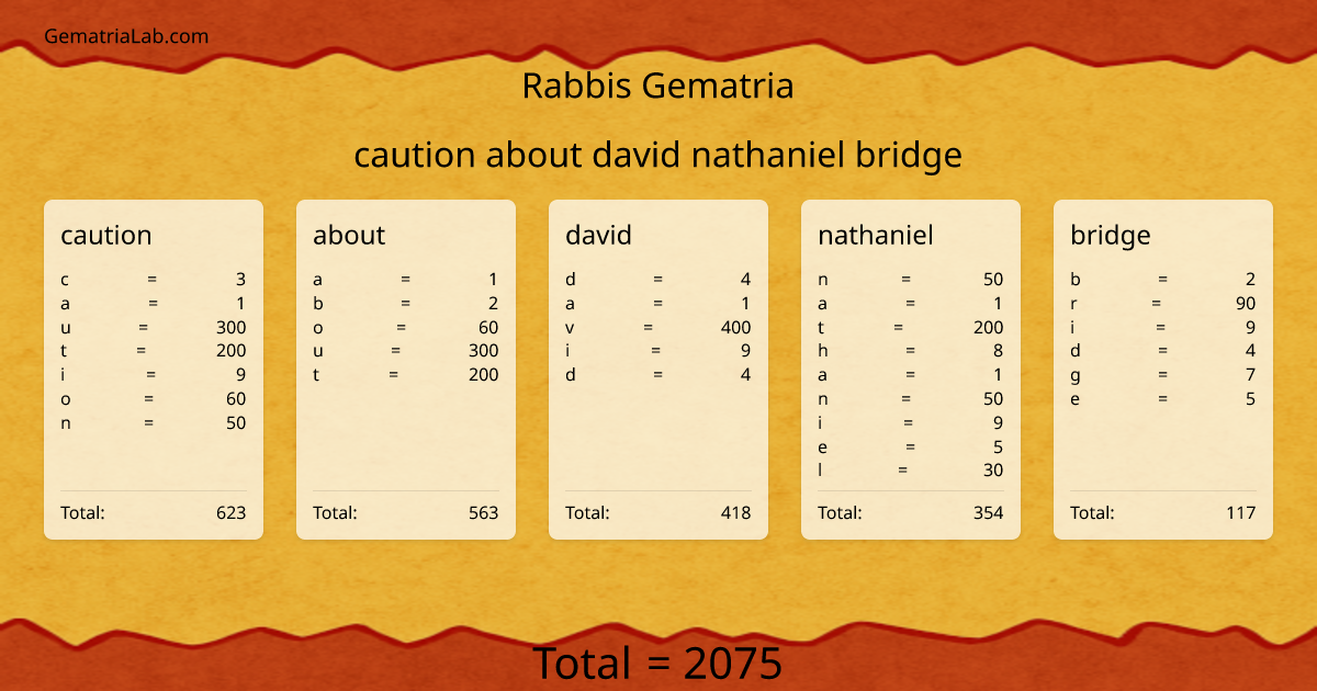 caution about david nathaniel bridge in rabbis Gematria